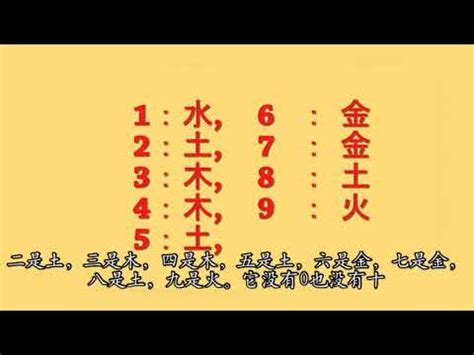 河圖數字五行